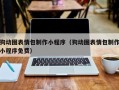 黔西狗动图表情包制作小程序（狗动图表情包制作小程序免费）